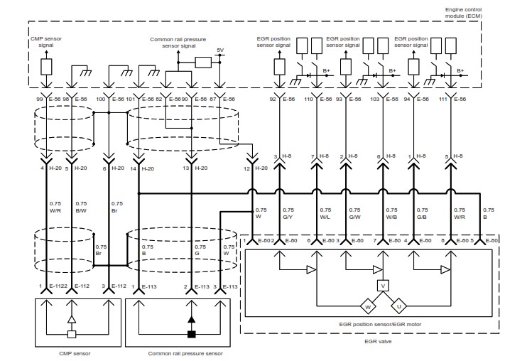 cam-nang-sua-chua-ma-loi-p1095-pressure-limiter-open-obdvietnam3
