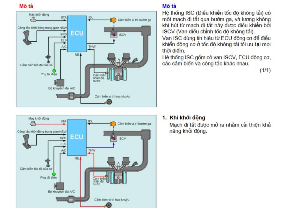 chia-se-tai-lieu-o-to-dao-tao-ky-thuat-vien-toyota-obdvietnam5