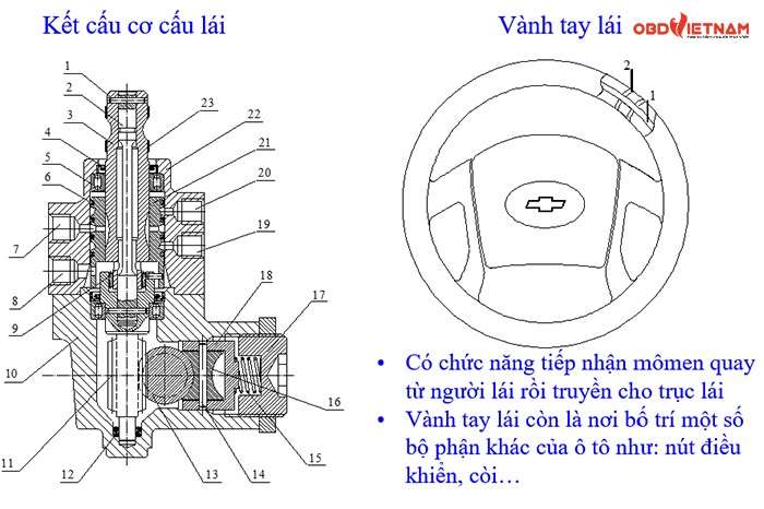 chia-se-do-an-o-to-khao-sat-va-kiem-nghiem-he-thong-lai-chevrolet-captiva-obdvietnam2