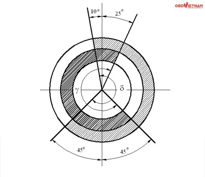 chia-se-do-an-o-to-tinh-toan-dong-co-va-ve-do-thi-bang-matlab-obdvietnam6