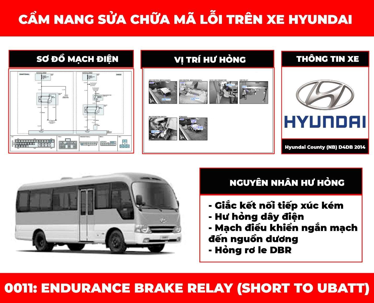 cam-nang-sua-chua-ma-loi-0011-endurance-brake-relay-short-to-ubatt-obdvietnam