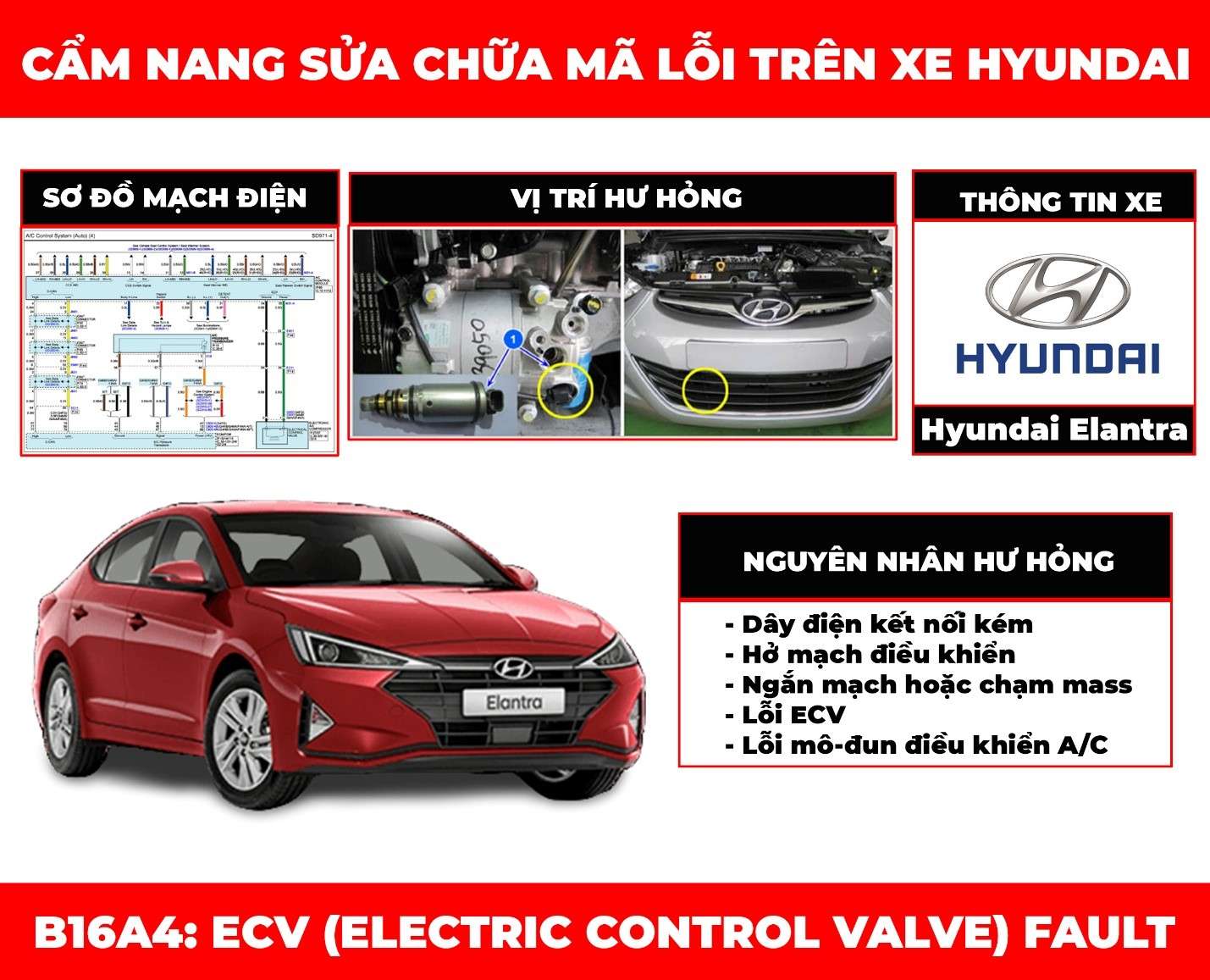 cam-nang-sua-chua-ma-loi-b16a4-ecv-electric-control-valve-fault-obdvietnam