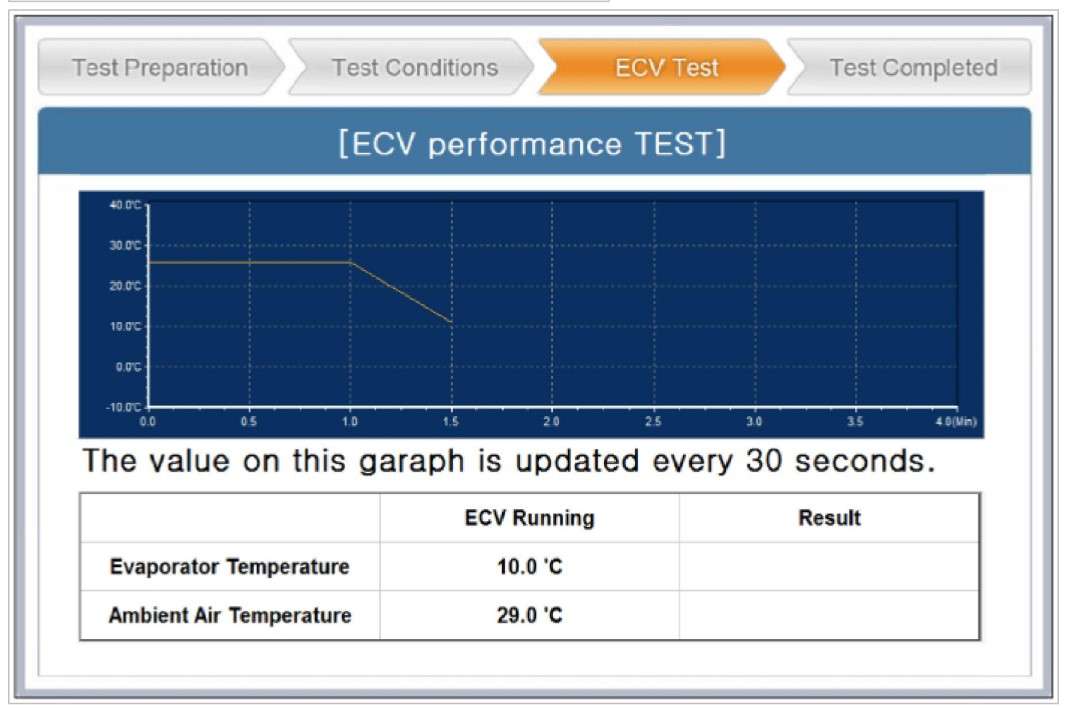 cam-nang-sua-chua-ma-loi-b16a4-ecv-electric-control-valve-fault-obdvietnam4