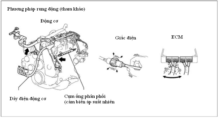 cam-nang-sua-chua-ma-loi-p0093-fuel-system-leak-detected-large-leak-obdvietnam13