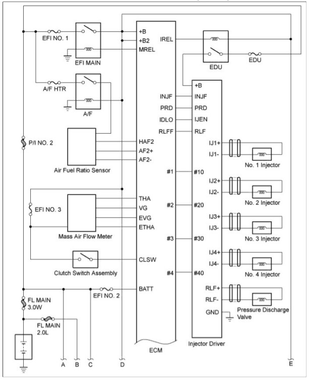 cam-nang-sua-chua-ma-loi-p0093-fuel-system-leak-detected-large-leak-obdvietnam2