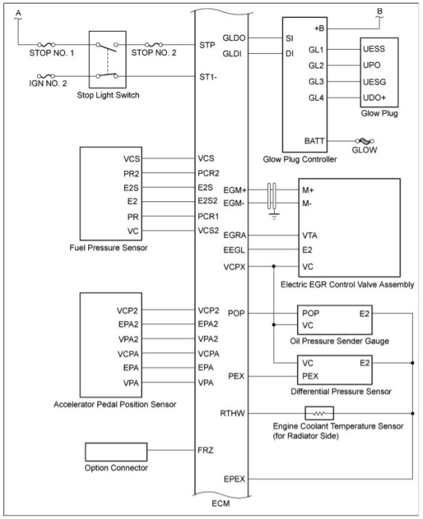 cam-nang-sua-chua-ma-loi-p0093-fuel-system-leak-detected-large-leak-obdvietnam3