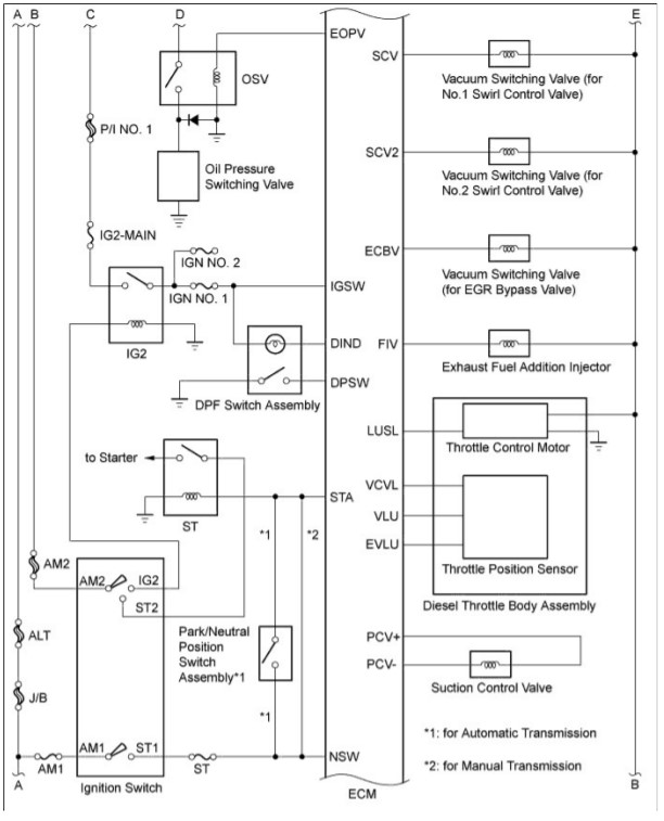 cam-nang-sua-chua-ma-loi-p0093-fuel-system-leak-detected-large-leak-obdvietnam4