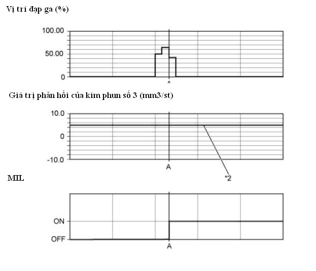 cam-nang-sua-chua-ma-loi-p0093-fuel-system-leak-detected-large-leak-obdvietnam9