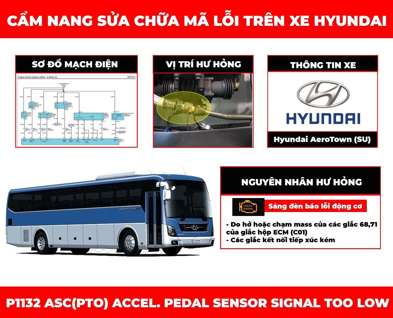 cam-nang-sua-chua-ma-loi-p1132-asc-pto-accel-pedal-sensor-signal-too-low-obdvietnam