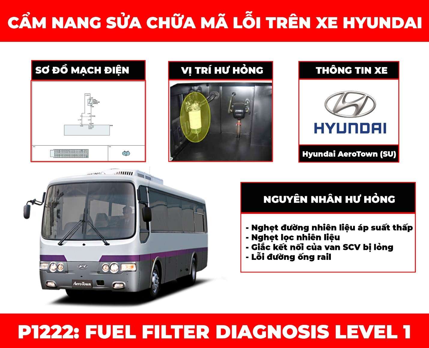 cam-nang-sua-chua-ma-loi-p1222-fuel-filter-diagnosis-level-1-obdvietnam