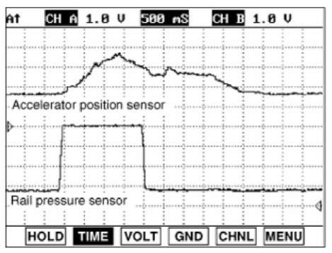 cam-nang-sua-chua-ma-loi-p1222-fuel-filter-diagnosis-level-1-obdvietnam3