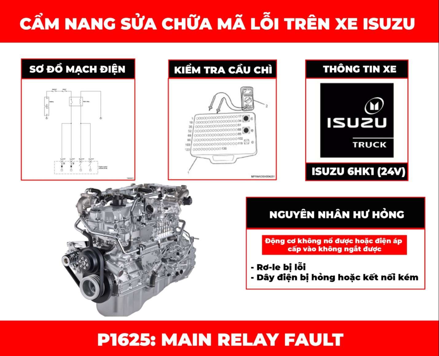 cam-nang-sua-chua-o-to-p1625-main-relay-fault-obdvietnam