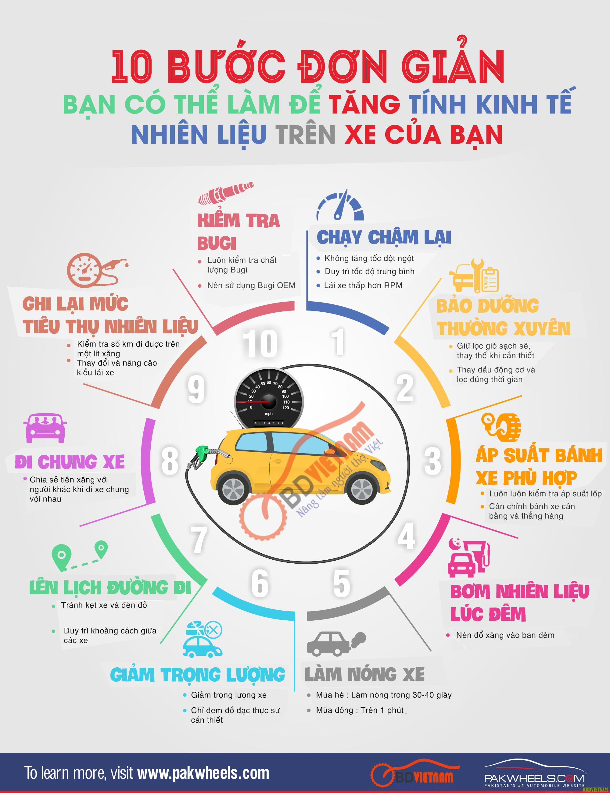 10-buoc-don-gian-de-tiet-kiem-nhien-lieu-obdvietnam