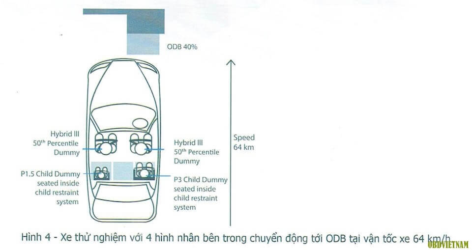 ASEAN-NCAP-Phan-2-Tieu-chuan-danh-gia-va-cach-thu-nghiem-obdvietnam4