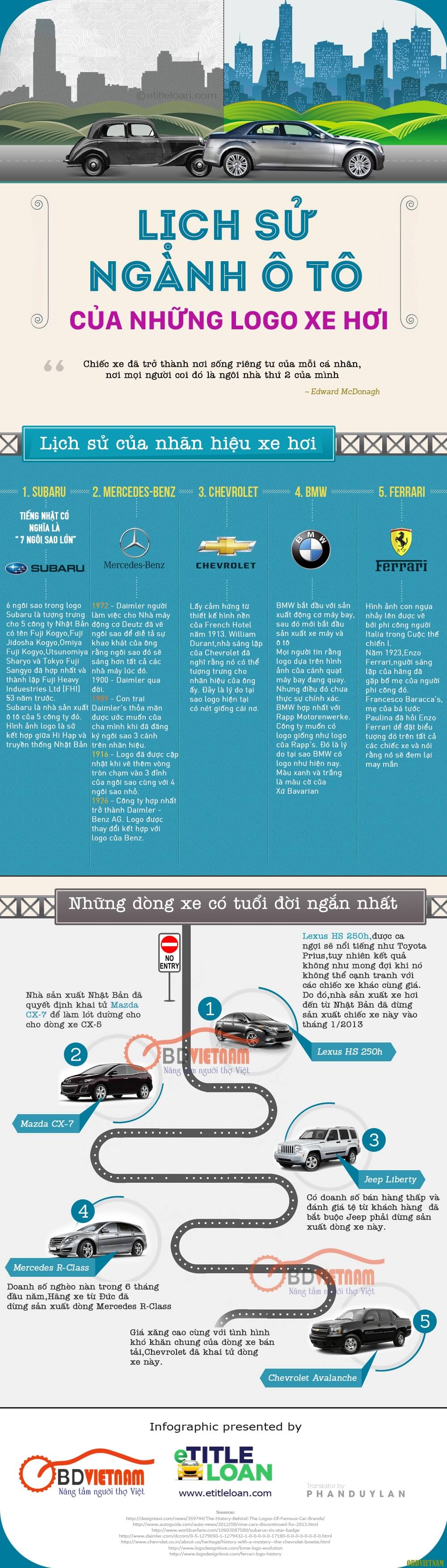 Lich-su-ra-doi-cac-logo-xe-hoi-infographic-obdvietnam