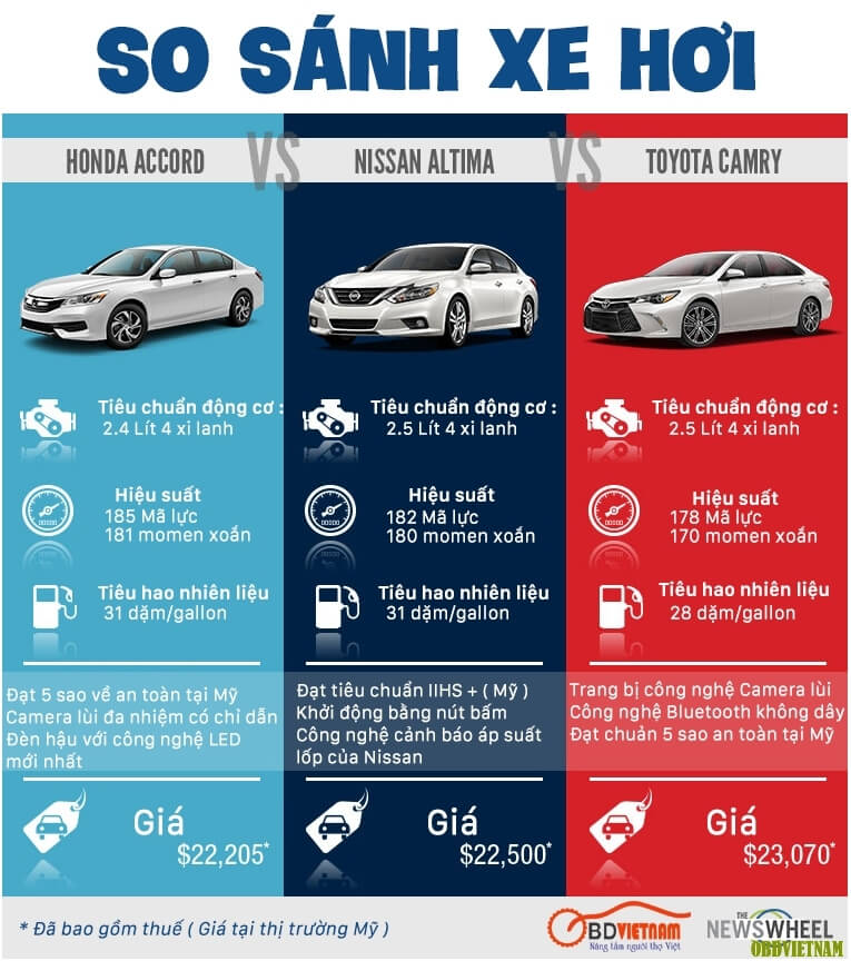 So-sanh-Honda-Accord–Nissan-Altima–Toyota-Camry