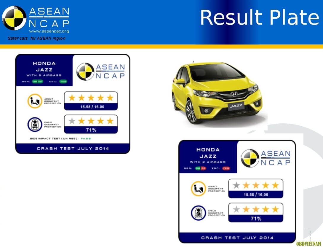 asean-ncap-jazz-result-plate
