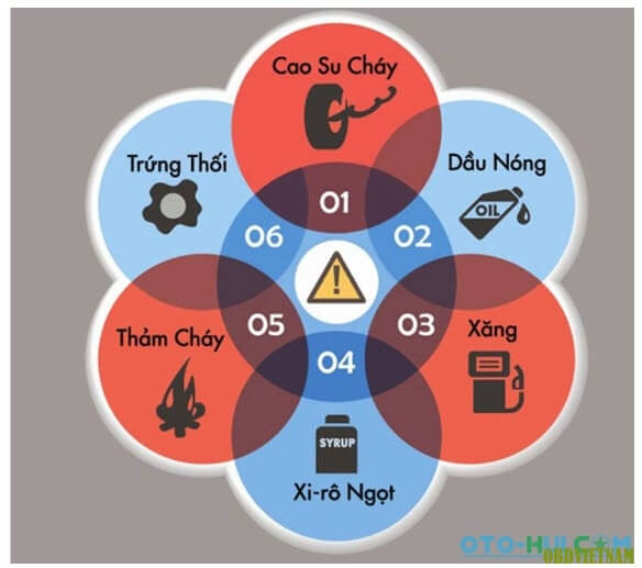 chan-doan-benh-o-to-bang-khuu-giac-obdvietnam6