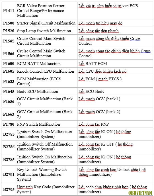 doc-ma-loi-xe-tu-nam-96-tro-ve-sau-tren-cac-xe-co-he-thong-chan-doan-obd2-lexus-code-10