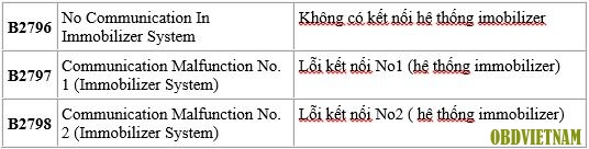 doc-ma-loi-xe-tu-nam-96-tro-ve-sau-tren-cac-xe-co-he-thong-chan-doan-obd2-lexus-code-11
