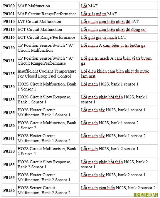 doc-ma-loi-xe-tu-nam-96-tro-ve-sau-tren-cac-xe-co-he-thong-chan-doan-obd2-lexus-code-4