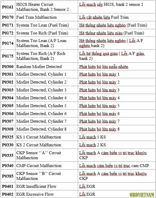 doc-ma-loi-xe-tu-nam-96-tro-ve-sau-tren-cac-xe-co-he-thong-chan-doan-obd2-lexus-code-5