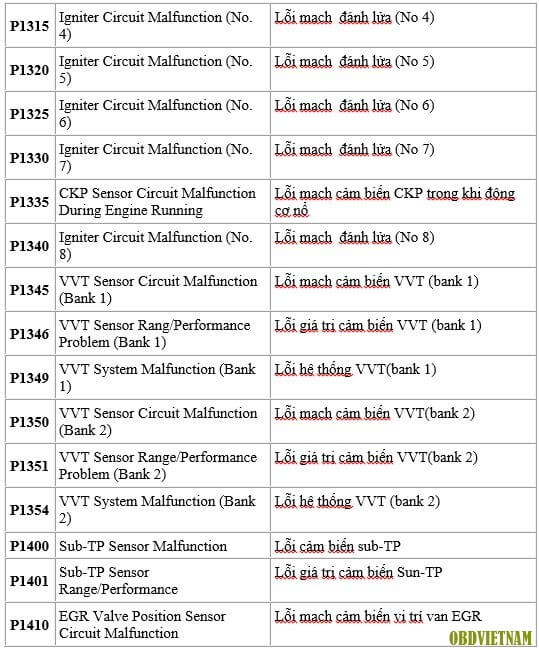 doc-ma-loi-xe-tu-nam-96-tro-ve-sau-tren-cac-xe-co-he-thong-chan-doan-obd2-lexus-code-8