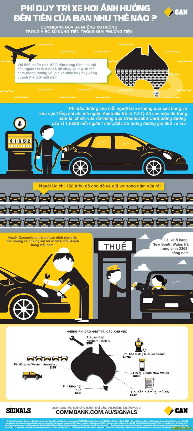 infographic-chi-phi-bao-duong-o-to-anh-huong-den-cac-ban-nhu-the-nao
