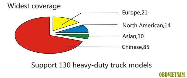 may-chan-doan-da-nang-cho-xe-tai-nang-x431-v-plus-hd-heavy-truck-duty-3