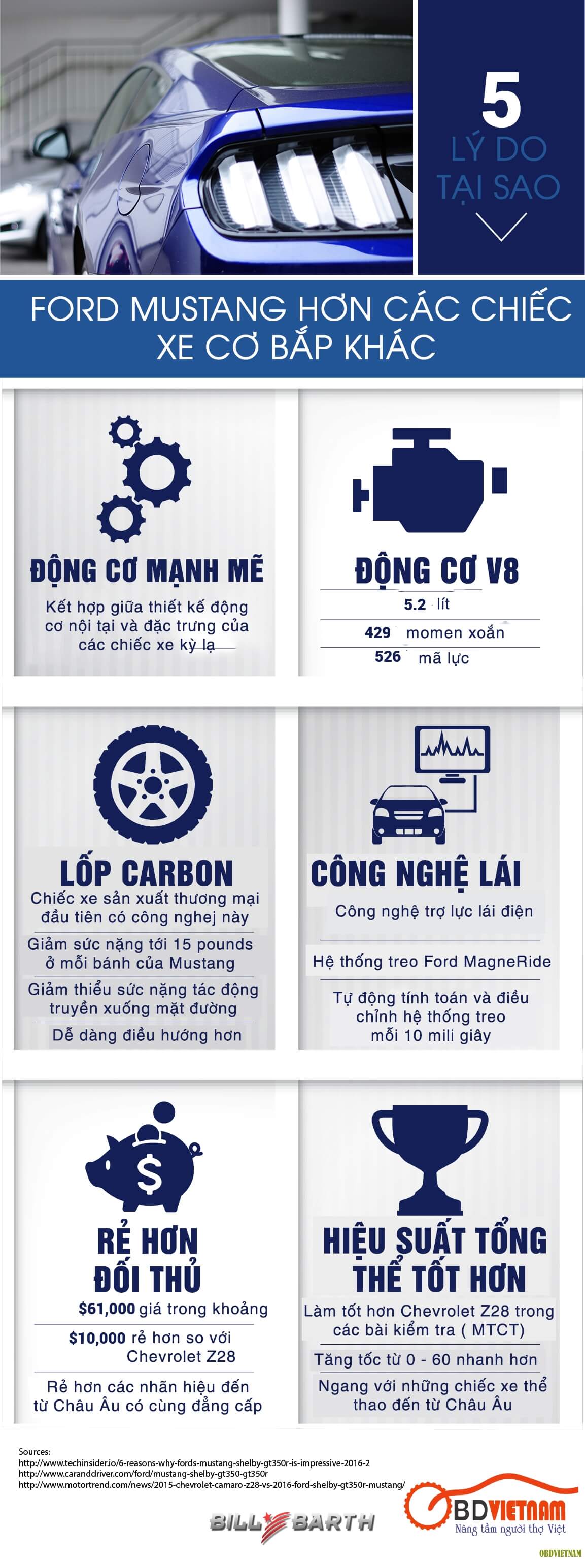 xe-ford-mustang-obd-viet-nam