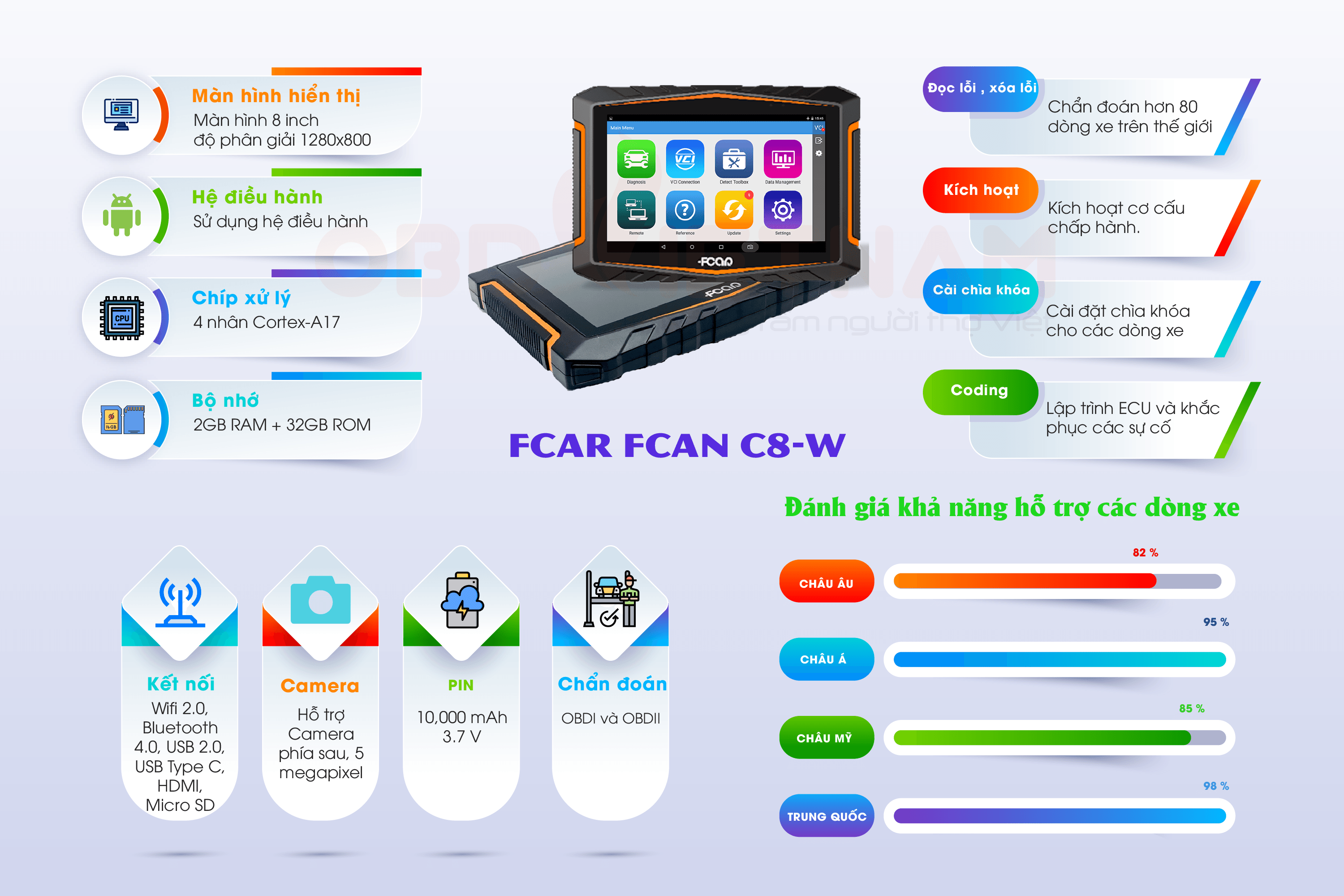 đánh giá và trải nghiệm fcar fcan c8-w