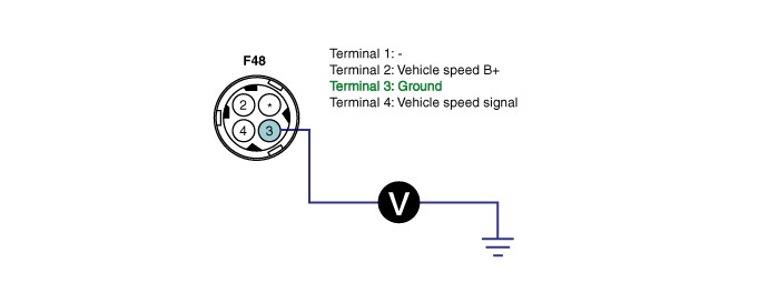 Hình 21: Đo mức sụt áp giữa chân số 3 của giHình 21: Đo mức sụt áp giữa chân số 3 của giắc cảm biến tốc độ xe (F48) và massắc cảm biến tốc độ xe (F48) và mass