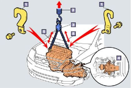 Hình 19: Quy trình tháo gối đỡ động cơ bên trái 