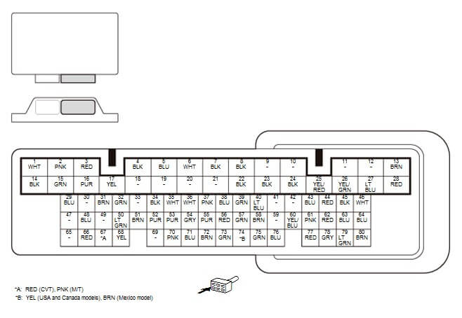 Hình 15: Kiểm tra tiếp điểm Giắc kết nối 2P kim phun số 3, chân số 1 với Giắc kết nối E(80P) của PCM, chân số Giắc kết nối E(80P) của PCM, chân số 6