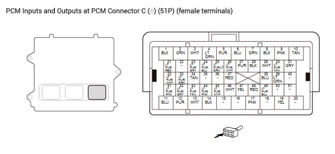 Hình 7: Tiến hành đo kiểm tra thông mạch giữa chân số 2 của giắc cảm biến kích nổ với chân số 28 giắc hộp PCM (C-51Pin)