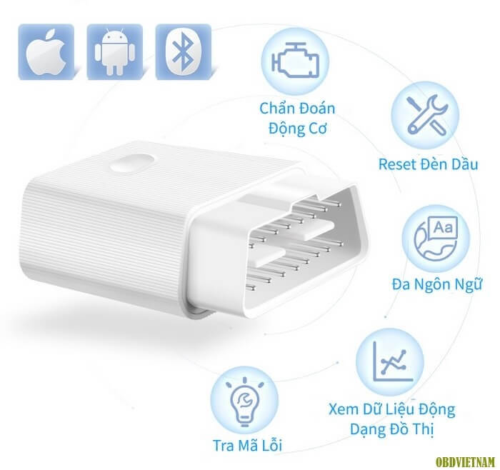 Hình 2: Thiết bị chẩn đoán mini tiếng việt Fcar Fobd