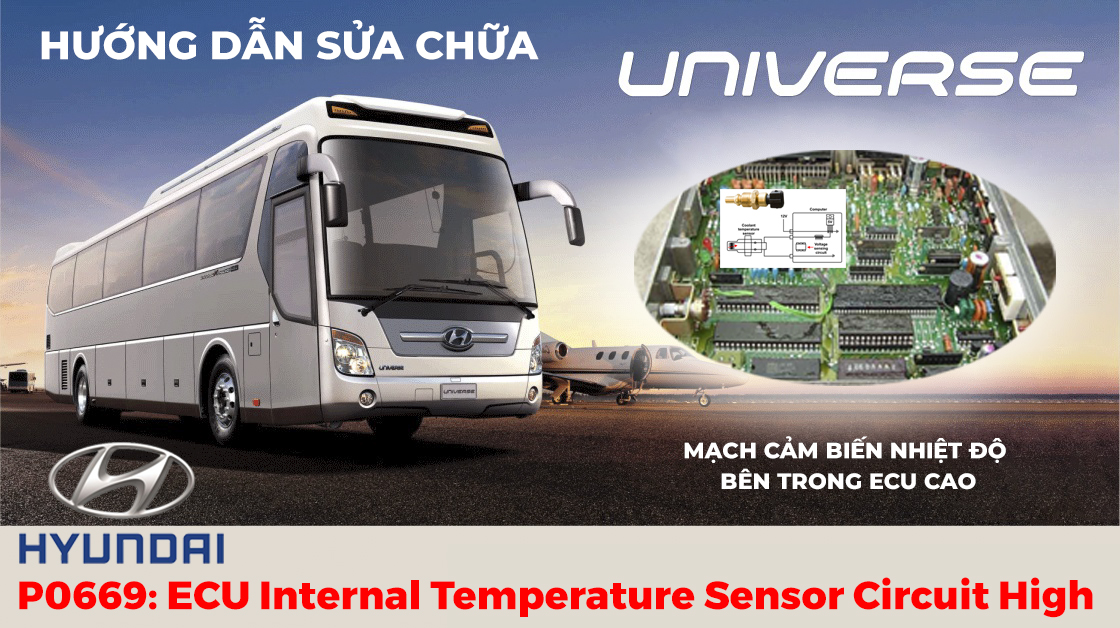 P0669: ECU Internal Temperature Sensor Circuit High / Mạch cảm biến nhiệt độ bên trong ECU cao.