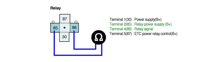 Hình 10: Đo điện trở cuộn dây chân 2 (85), 4 (86) của giắc nối rơle nguồn ETC
