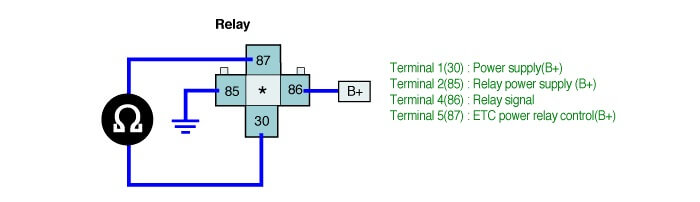 Hình 11: Đo điện trở giữa chân số 1 (30) và chân 5 (87) của giắc nối rơle nguồn ETC