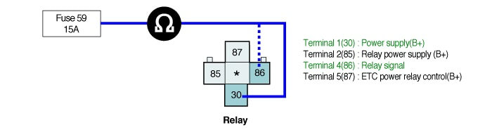 Hình 6: Đo điện trở giữa giắc nối cầu chì 59 và chân 1 (30), 2 (86) của giắc nối rơle nguồn ETC