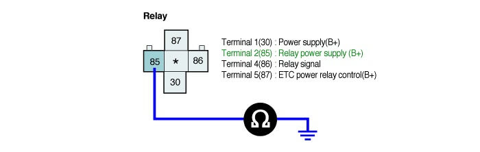 Hình 8: Đo điện trở giữa chân số 4 (85) của giắc nối rơle nguồn ETC và mass