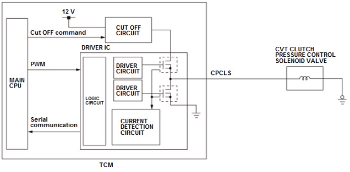 Hình1: Sơ đồ mạch điện mạch điều khiển solenoid “C”