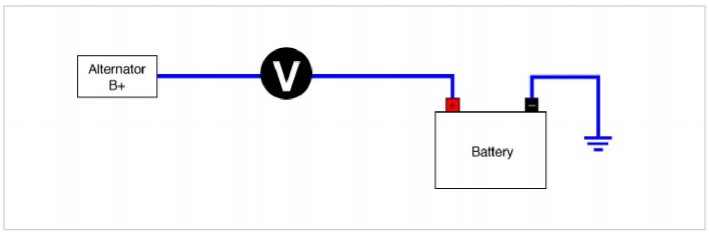 Hình 8: Đo điện áp chênh lệch giữa chân B+ máy phát và chân B+ Ắc quy. Kết nối cực dương (+) vôn kết kế với chân B+ và kết nối với cực âm (-) 