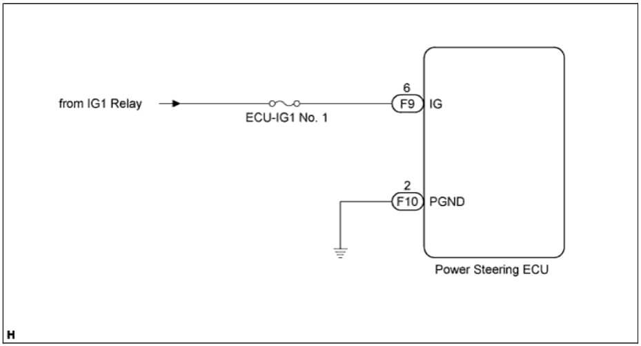 phan-tich-ma-loi-c1511-ig-power-supply-voltage-malfuntion-obdvietnam2