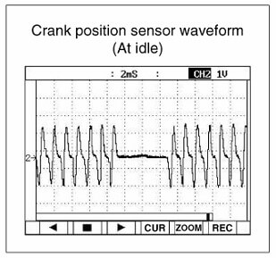 phan-tich-ma-loi-p0335-crank-sensor-no-pulse-obvietnam3