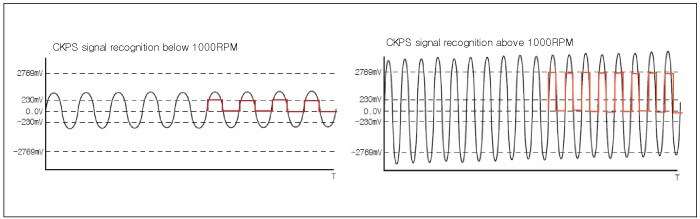 phantichmaloi-p0335-crankshaft-position-sensor-circuit-obdvietnam5