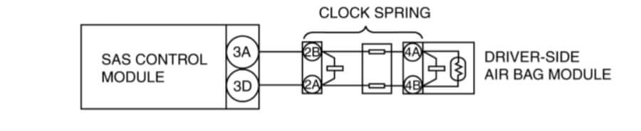 phan-tich-ma-loi-b0001-Driver-side-air-bag-module-circuit-short-to-body-ground-obdvietnam3