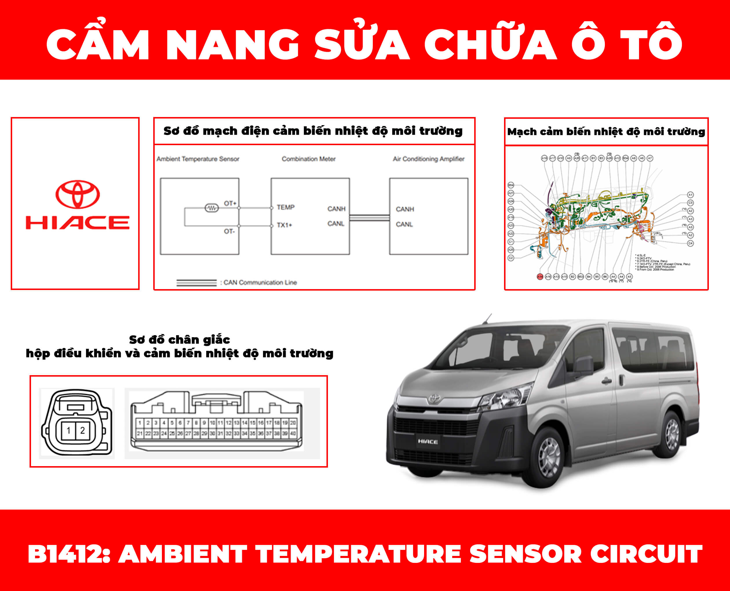 phan-tich-ma-loi-b1412-ambient-temperature-sensor-circuit-obdvietnam