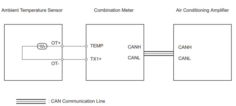 phan-tich-ma-loi-b1412-ambient-temperature-sensor-circuit-obdvietnam3