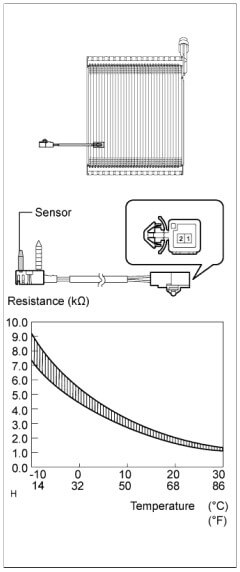 huong-dan-sua-chua-ma-loi-b1413-evaporator-temperature-sensor-circuit-obdvietnam4